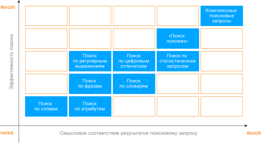 Аналитическиеф возможности СерчИнформ КИБ
